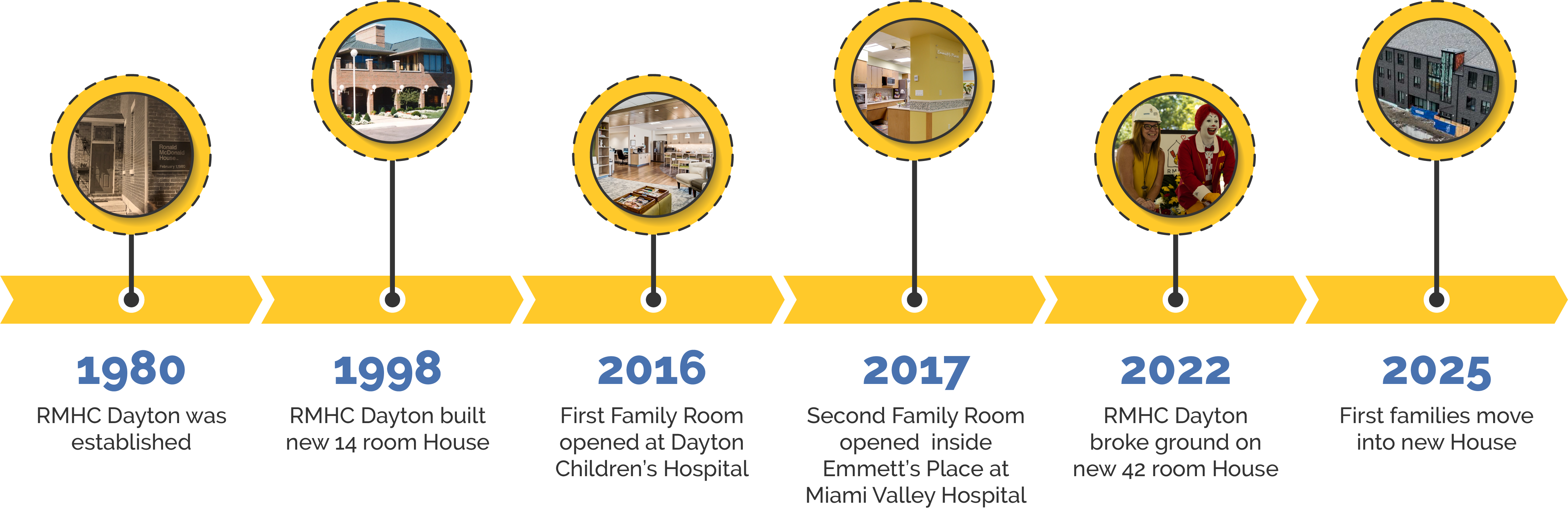 About Us - RMHC Dayton Ohio, image size:4606x1516